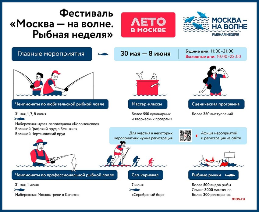 Фестиваль Рыбной недели в Москве