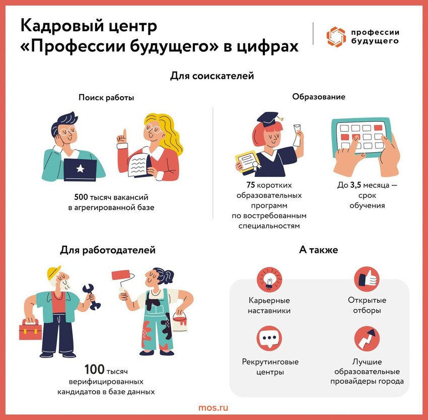 Более тысячи программ обучения представят на фестивале в центре «Профессии будущего»
